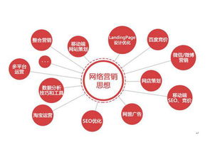 鎮海網絡營銷新策略 數字驅動下的市場策劃動態與未來發展