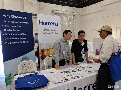 Harrens Lab Inc.亮相北美食品工藝技術交流展，引領行業創新前沿