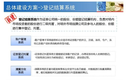 券商IT系統(tǒng)探究 中后臺及軟件外包服務(wù)的角色與影響