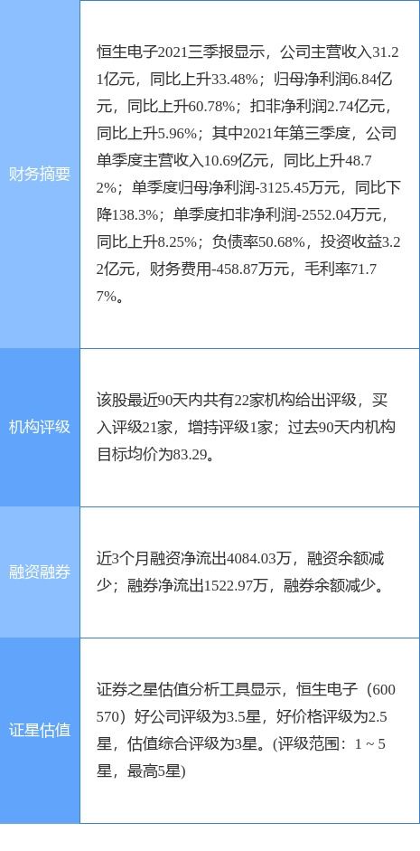 恒生電子2021年扣非凈利潤預(yù)計達(dá)9億元，軟件外包服務(wù)助力業(yè)績增長29%