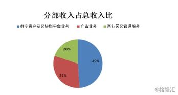 數(shù)字引擎驅(qū)動高增長 BC科技集團(tuán)發(fā)布更名后首份財報，上半年總收益激增近三成，數(shù)字資產(chǎn)業(yè)務(wù)成核心支柱